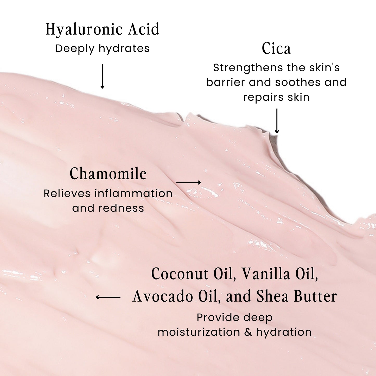 Body cream texture with ingredients mentioned such as Vanilla Oil, Shea Butter, Hyaluronic Acid, Cica, Chamomile